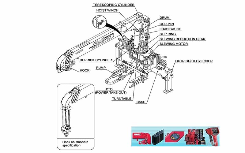 Hệ thống điện trên xe cẩu